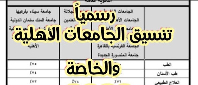تنسيق الجامعات الأهلية 2024.. التخصصات المتاحة والحد الأدنى للقبول