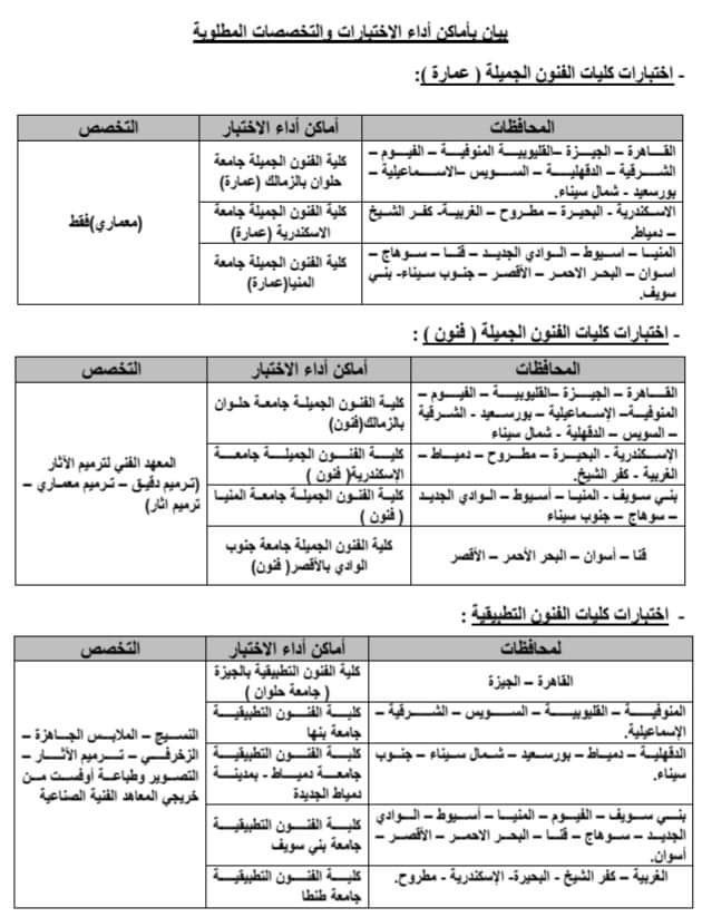 اختبارات قدرات الدبلومات الفنية