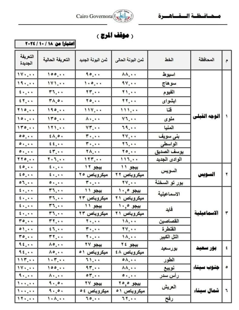تسعيرة المواصلات الجديدة القاهرة 