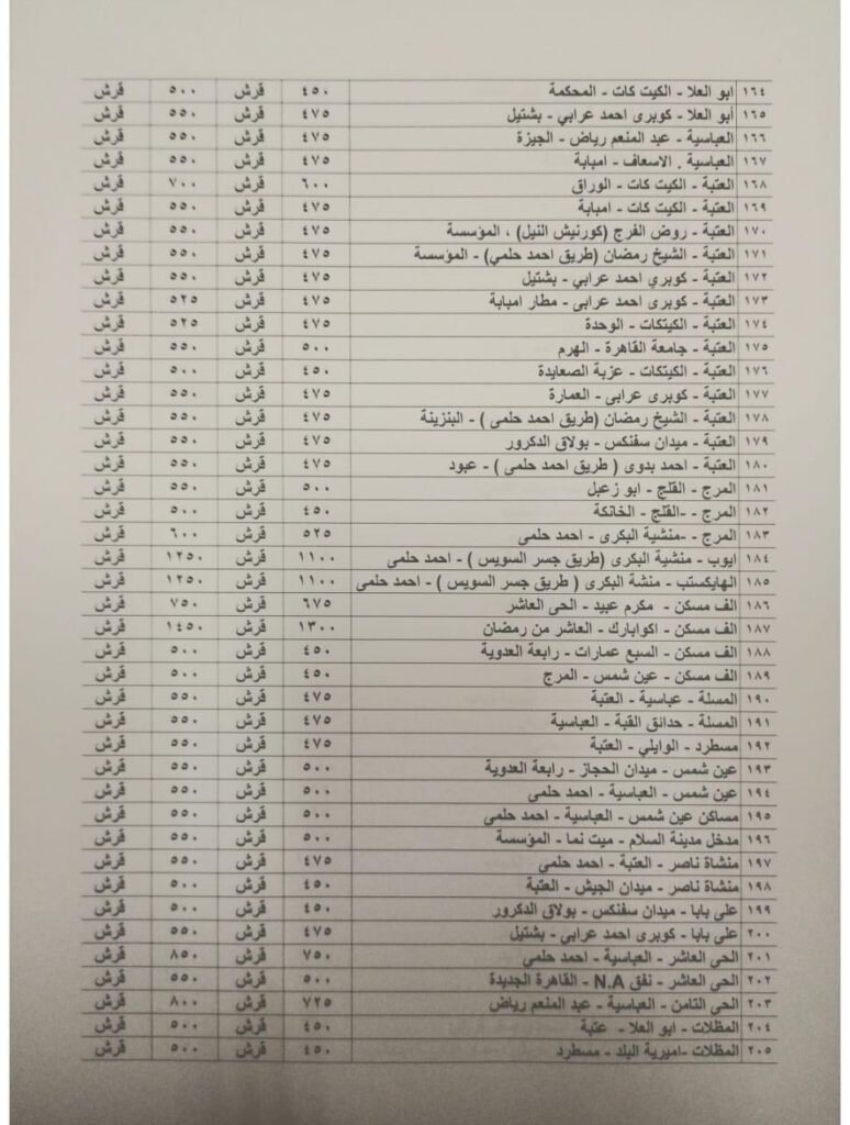 تسعيرة المواصلات الجديدة القاهرة