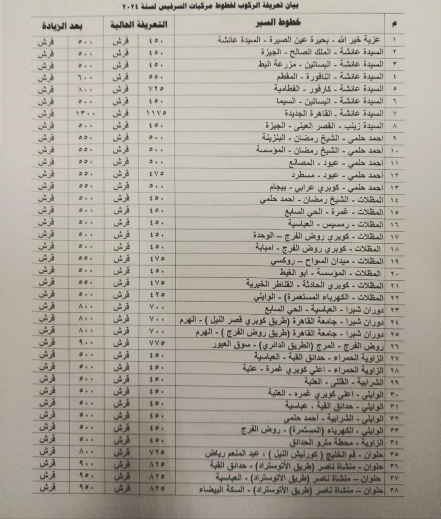 تسعيرة المواصلات الجديدة القاهرة