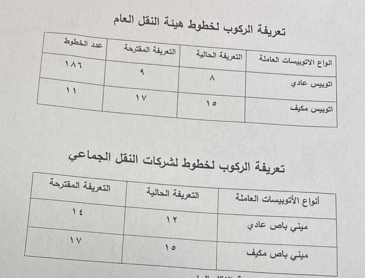 تسعيرة المواصلات الجديدة القاهرة 