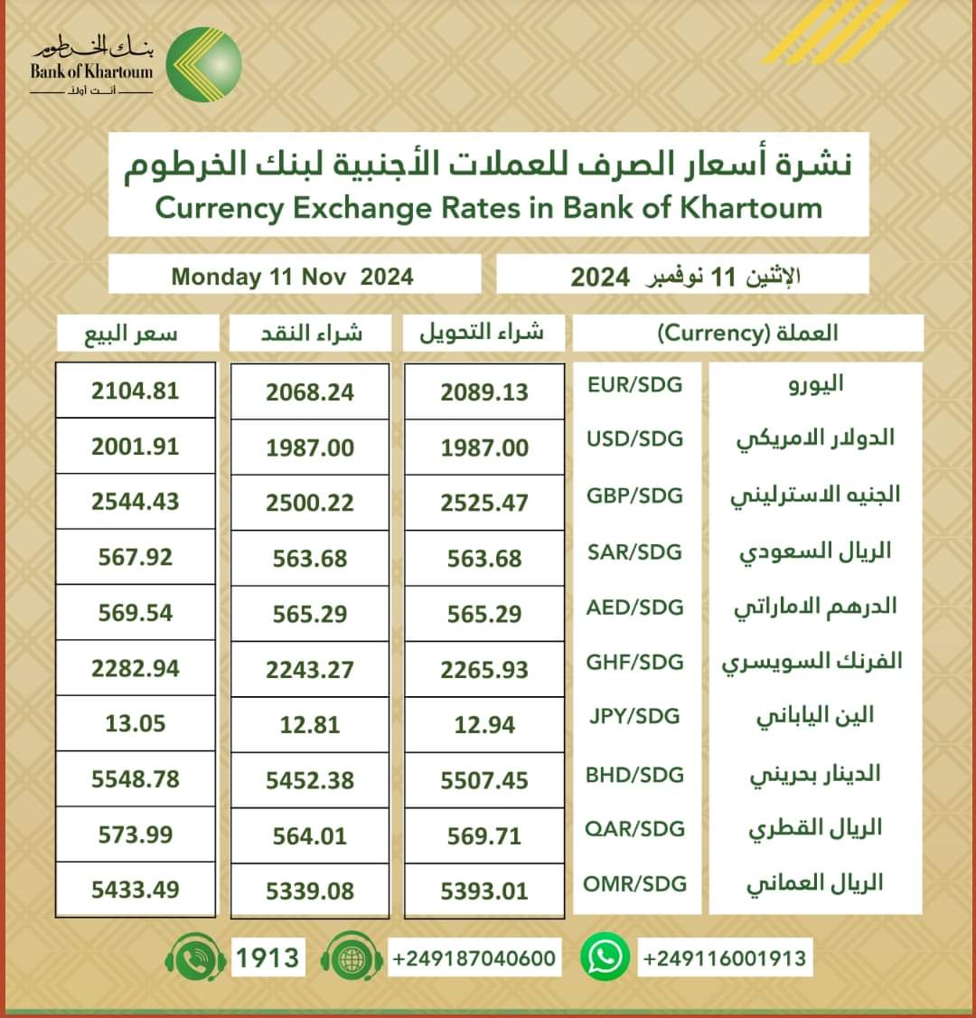 أسعار العملات في السودان