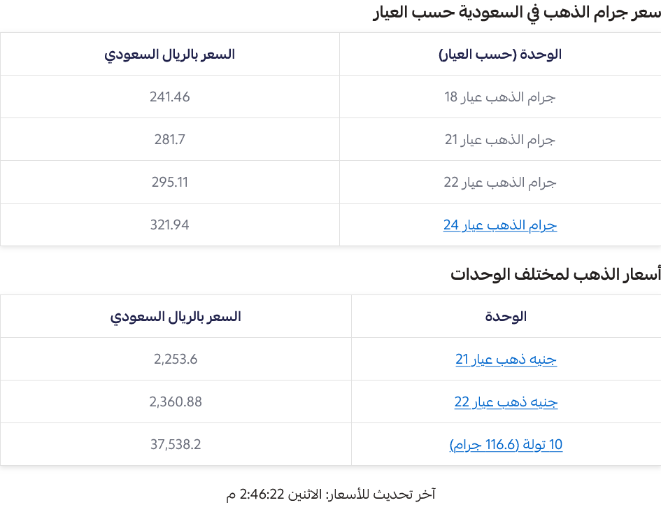 سعر الذهب في السعودية