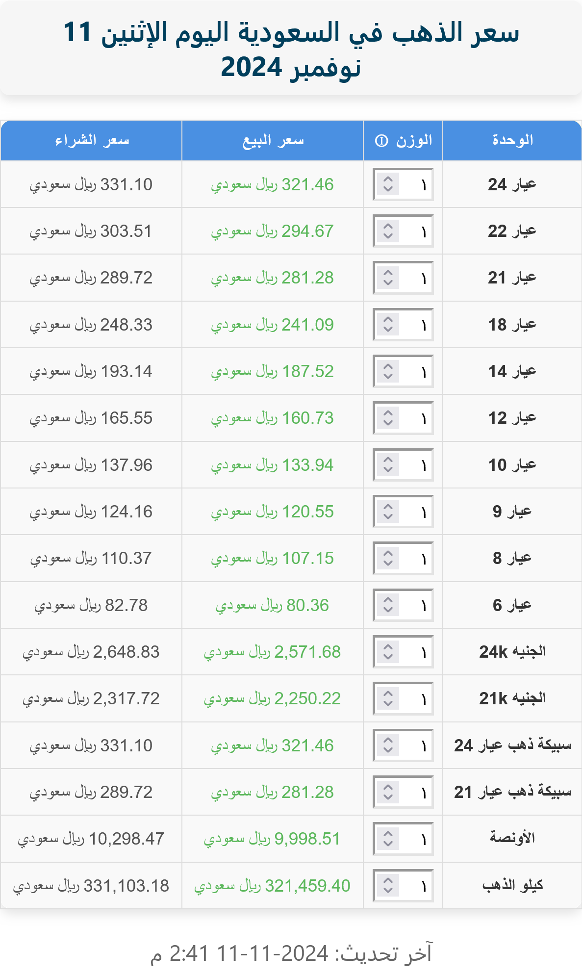 سعر الذهب في السعودية