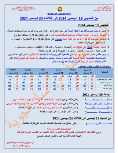 حالة الطقس في مصر اليوم