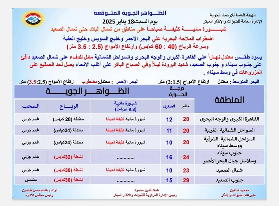  شبورة كثيفة وطقس مضطرب يضرب مصر اليوم