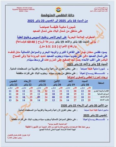 شبورة كثيفة وطقس مضطرب يضرب مصر اليوم