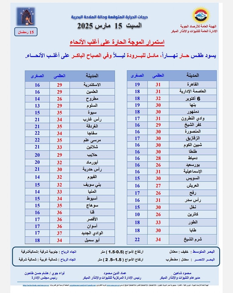 درجات الحرارة السبت