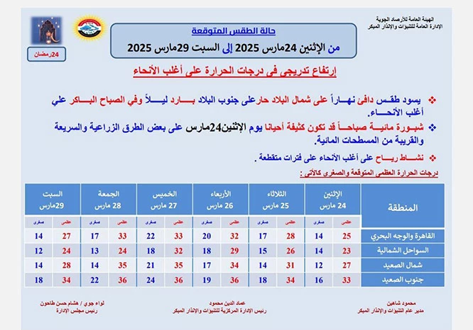 موجة حارة تضرب مصر