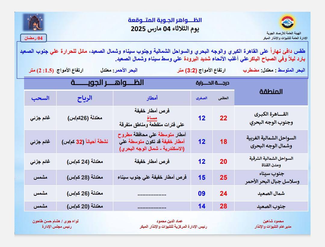 حالة الطقس