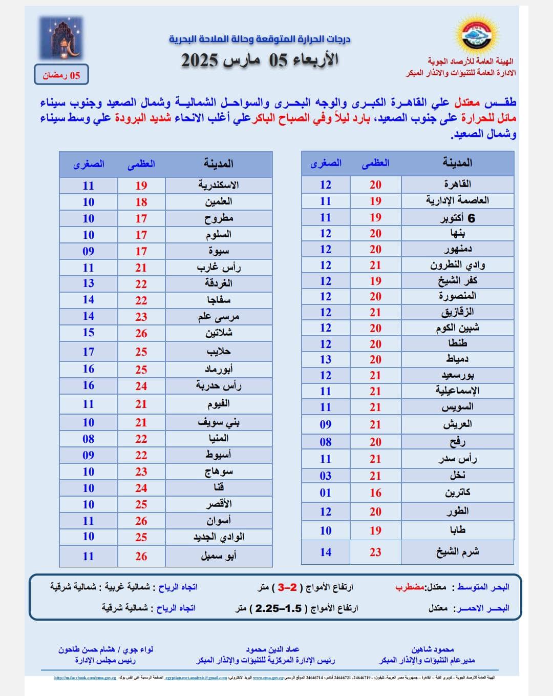 درجات الحرارة في مصر