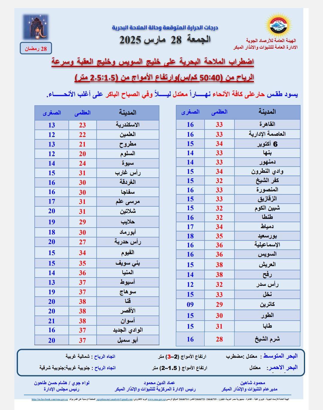 درجات الحرارة