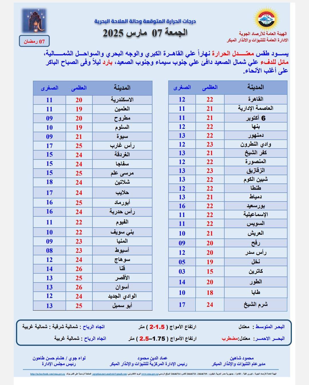 درجة الحرارة