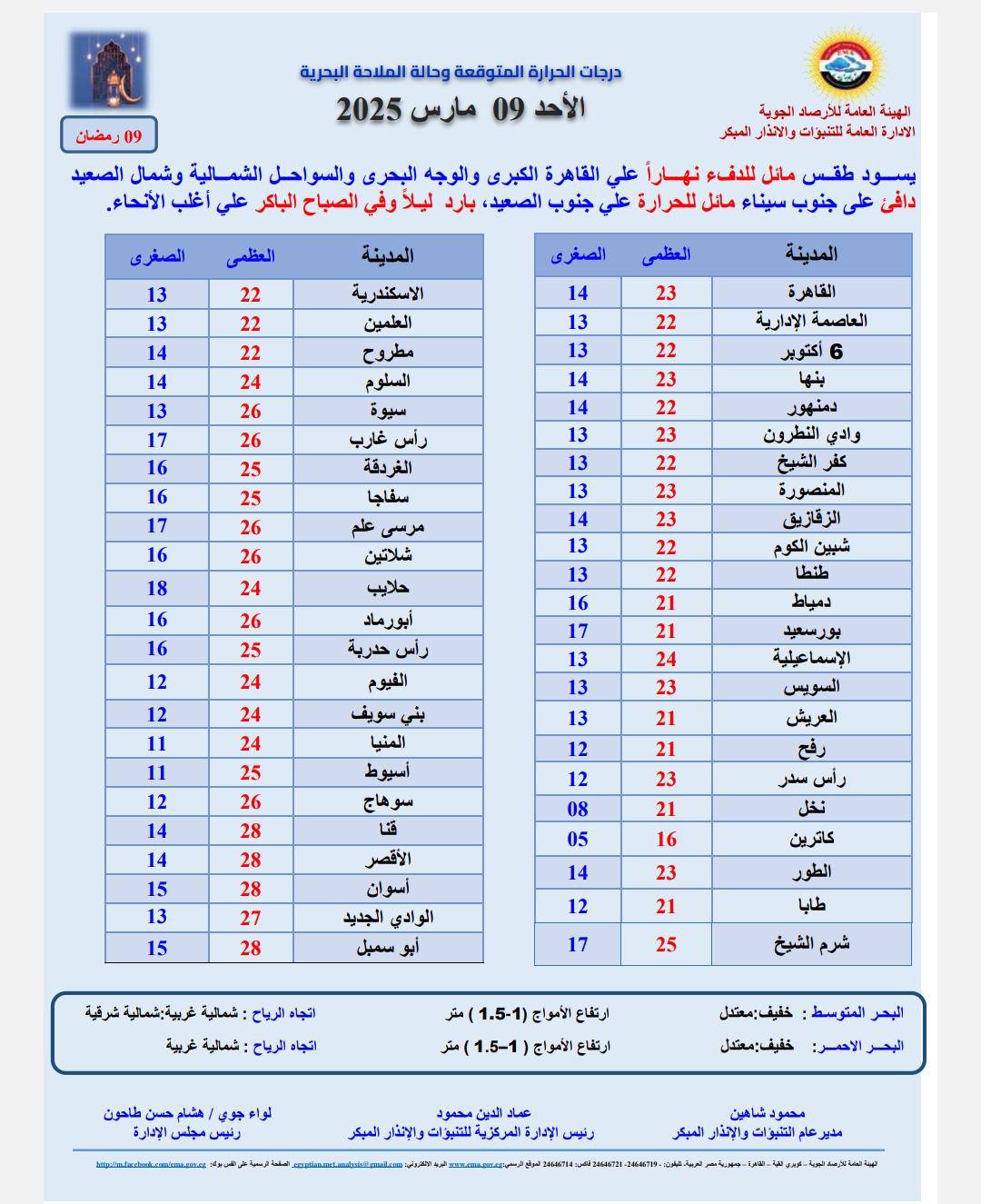 درجة الحرارة