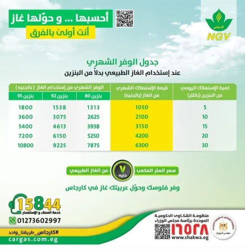 تحويل السيارة للعمل بالغاز الطبيعي