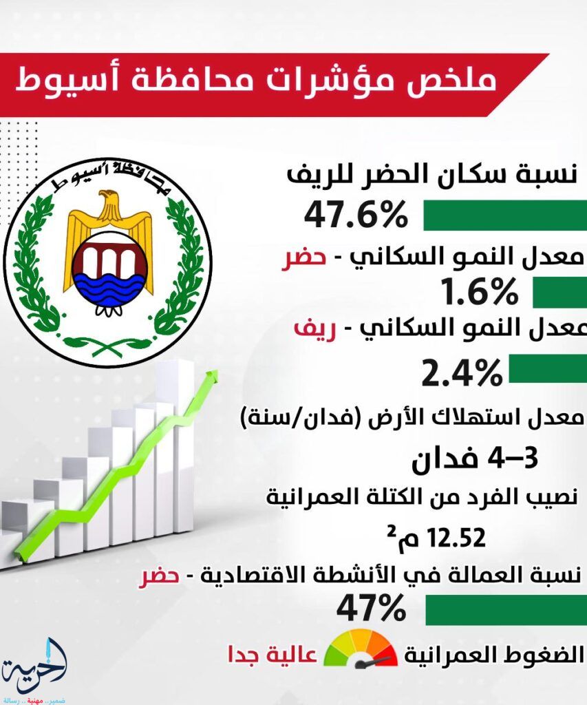 أسيوط