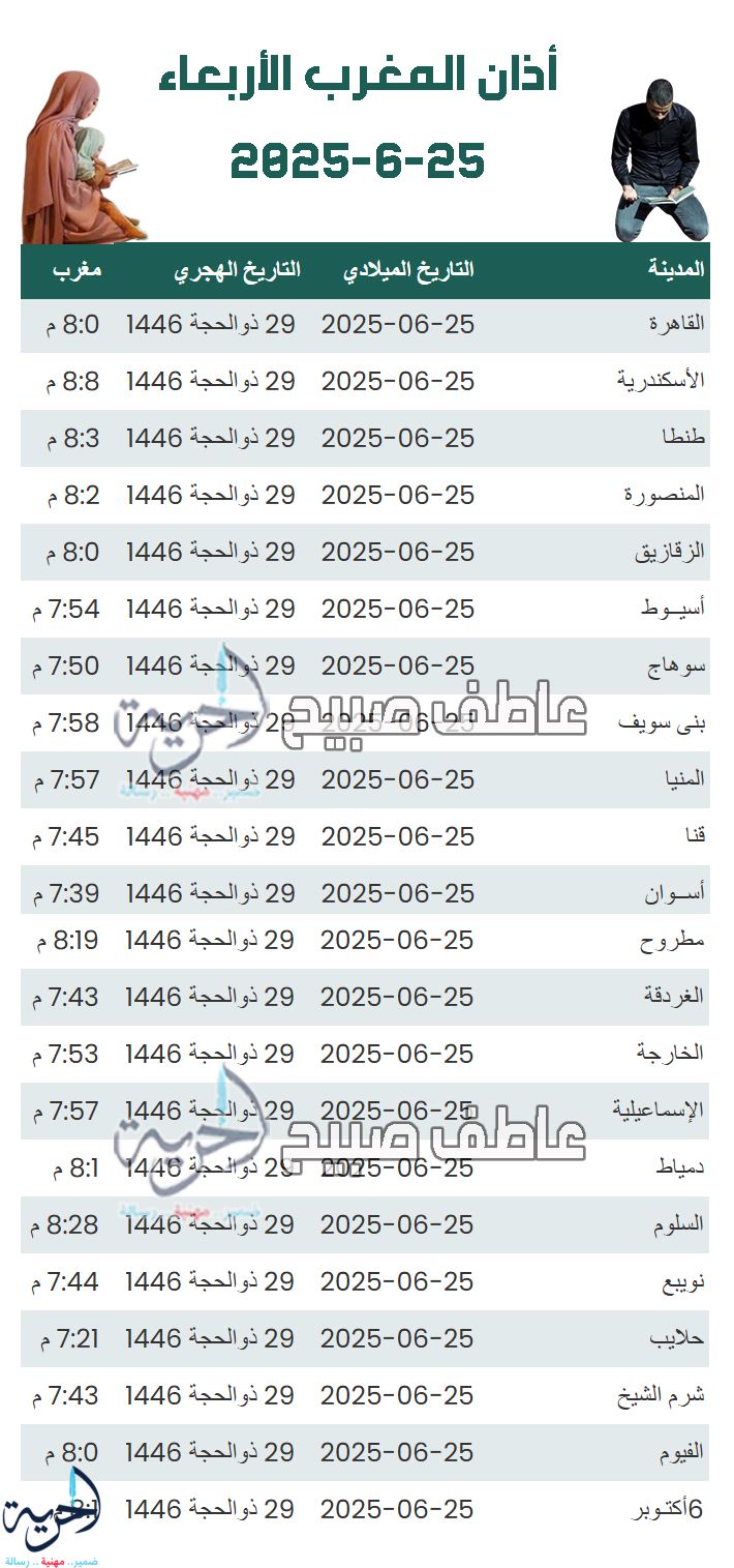 إنفوجراف أذان المغرب الأربعاء - مواقيت الصلاة