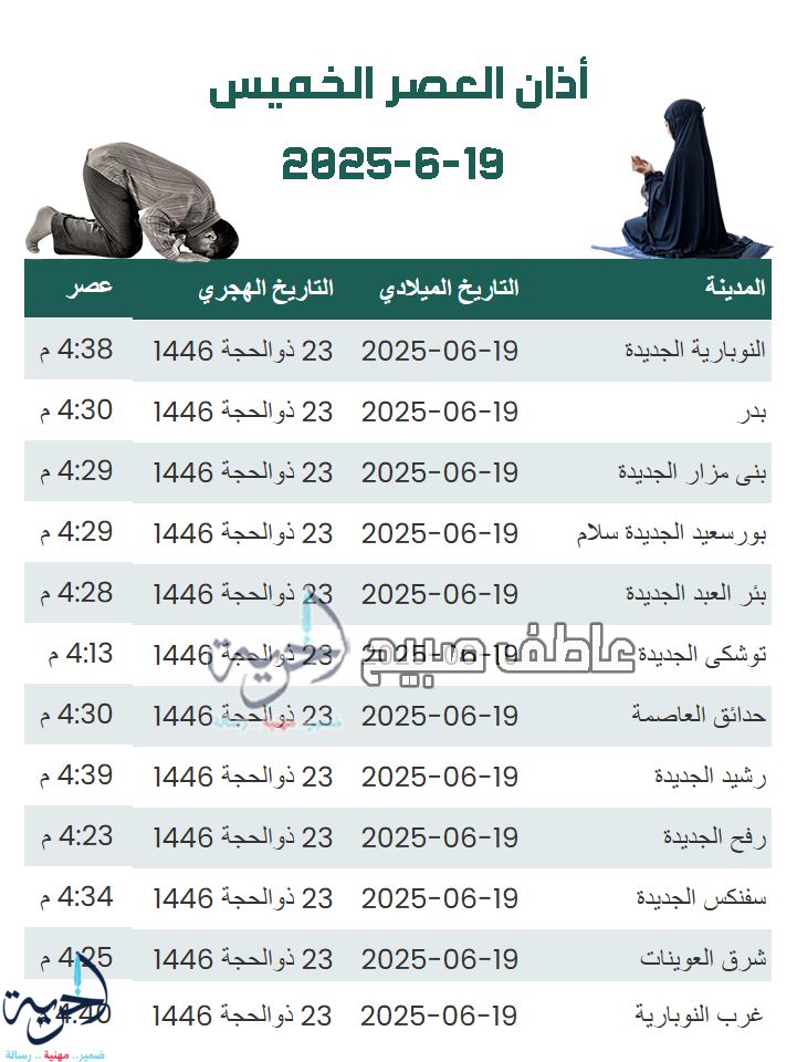 صلاة العصر اليوم في مصر