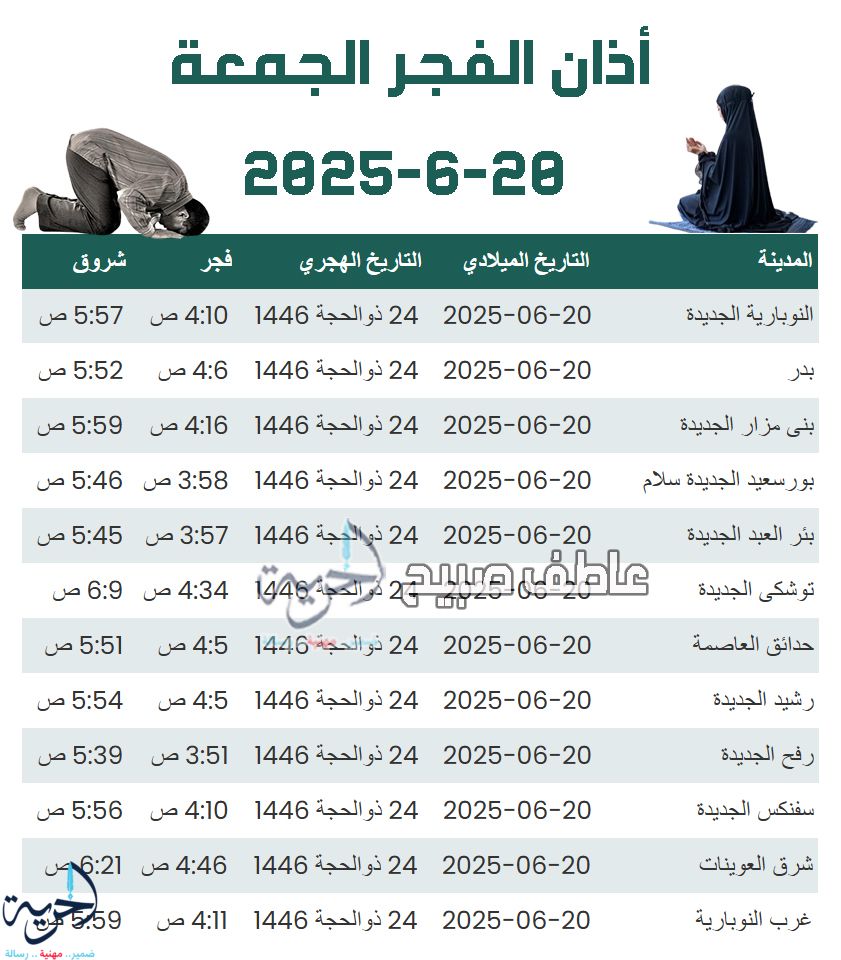 صلاة الفجر اليوم الجمعة في مصر