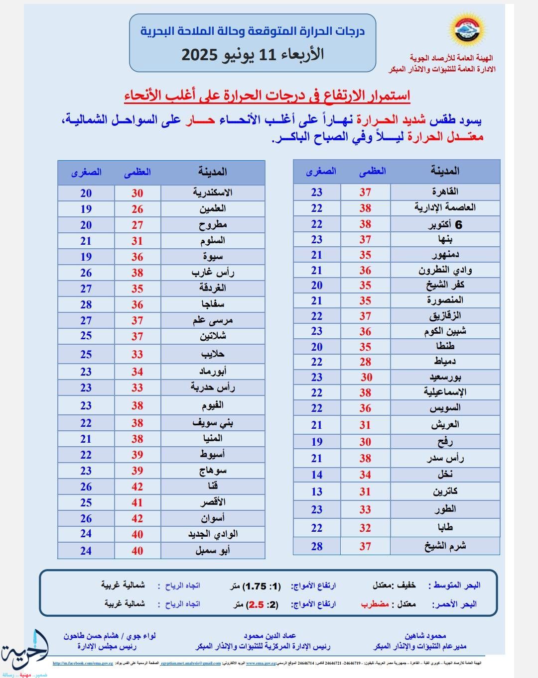 درجات الحرارة - من موقع الأرصاد الجوية