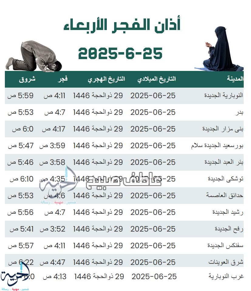 إنفوجراف أذان الفجر الأربعاء - مواقيت الصلاة