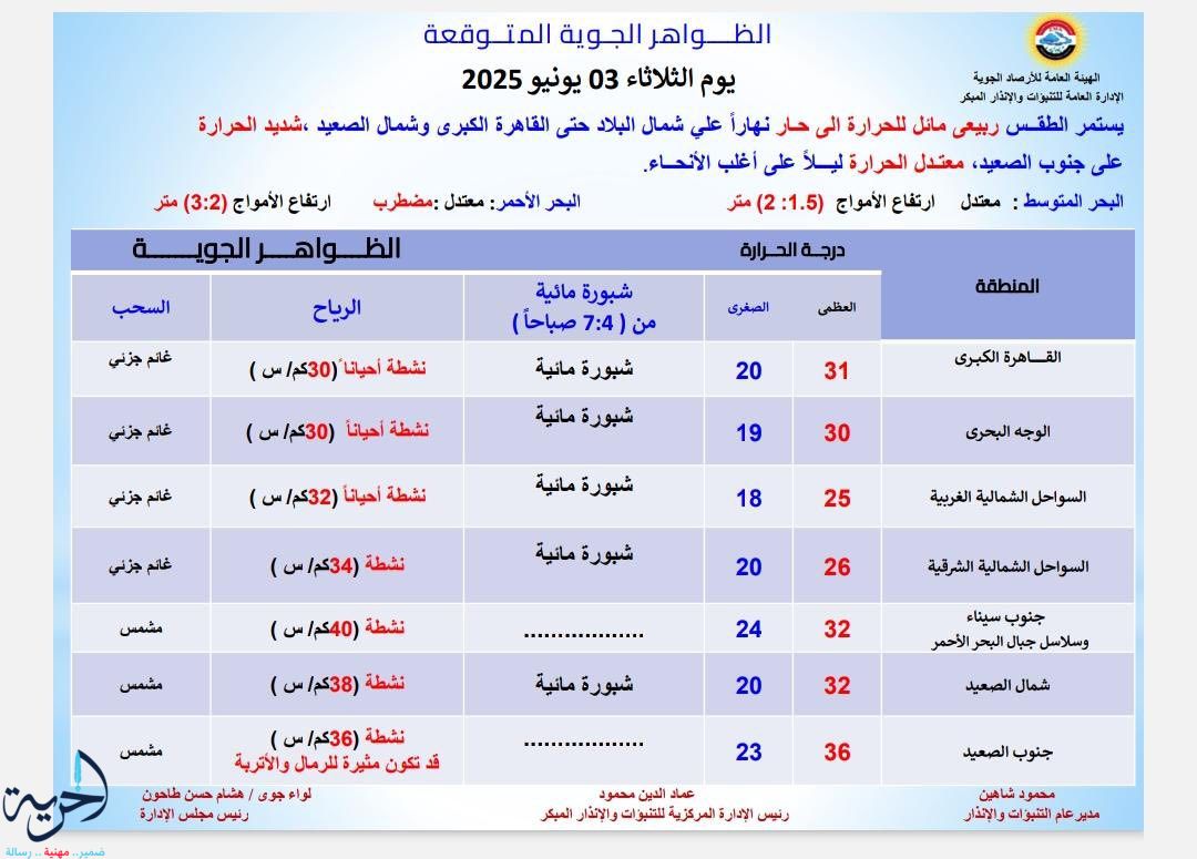 الظواهر الجوية في حالة الطقس غدا - موقع هيئة الأرصاد