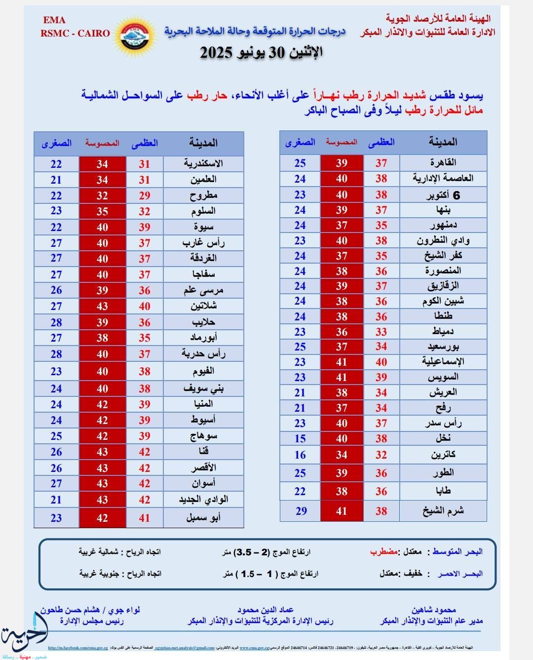 درجات الحرارة اليوم - الأرصاد الجوية