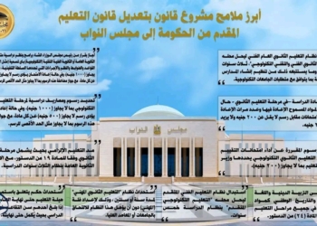 أبرز ملامح مشروع قانون بتعديل قانون التعليم