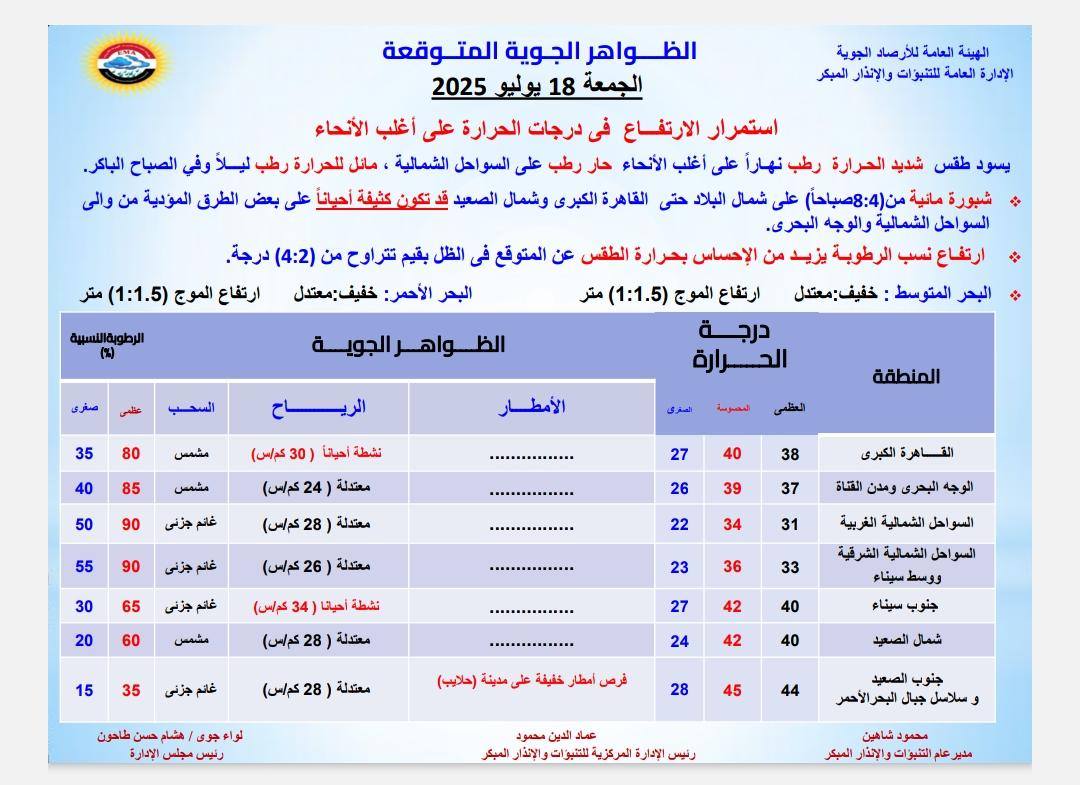 حالة الطقس -موقع الأرصاد الجوية