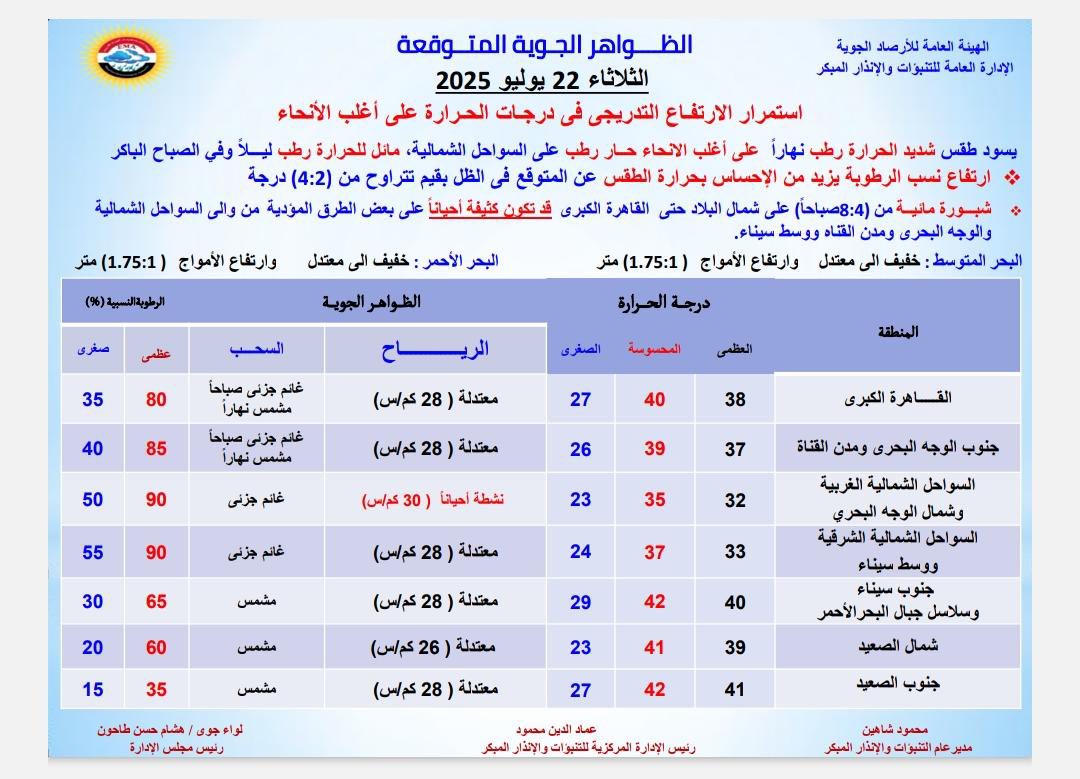 حالة الطقس - الأرصاد الجوية