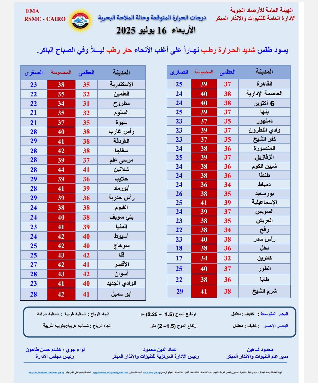 درجات الحرارة اليوم - الأرصاد الجوية