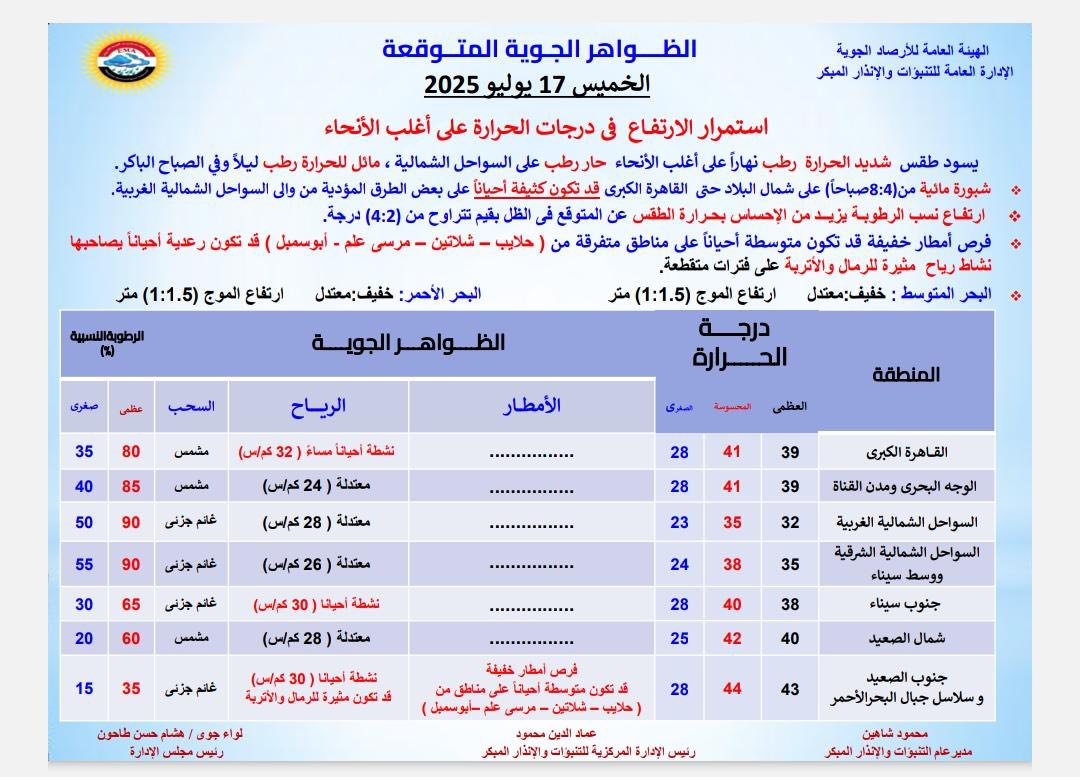 حالة الطقس الخميس - هيئة الأرصاد الجوية