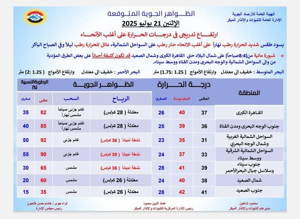حالة الطقس - الأرصاد الجوية