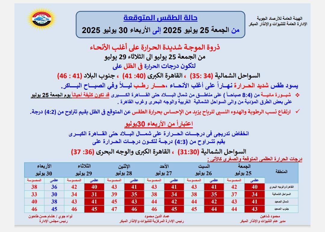 حالة الطقس الأيام المقبلة - الأرصاد الجوية