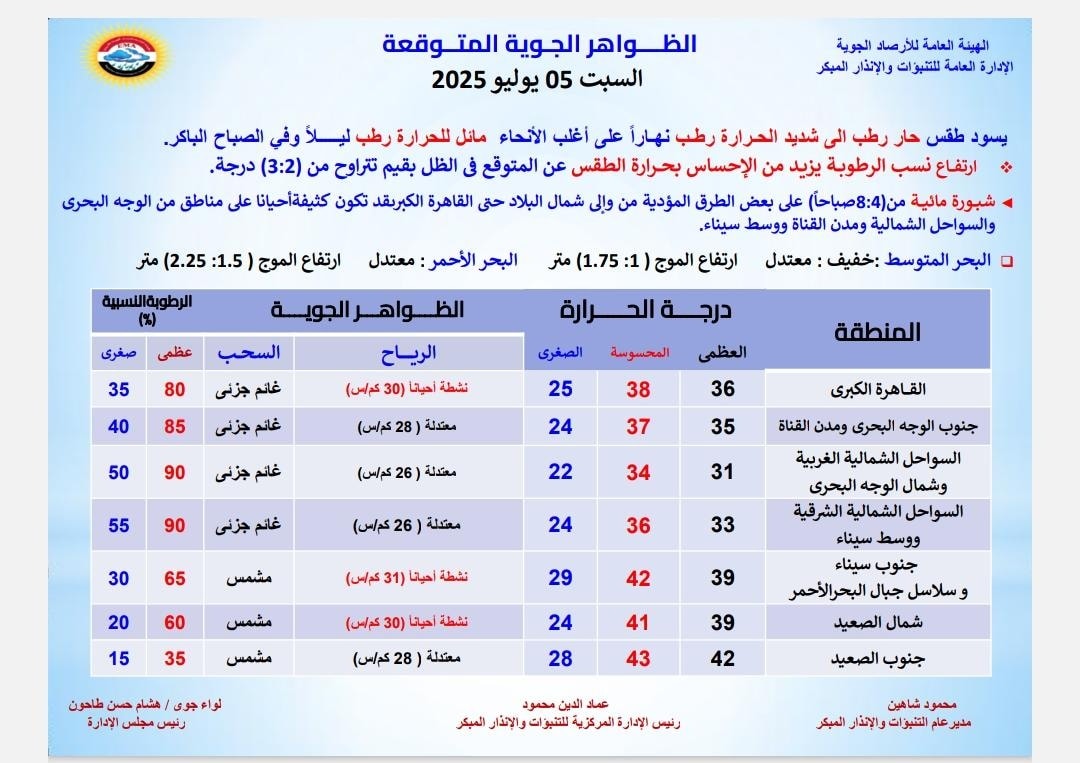 حالة الطقس في مصر اليوم في مصر 5 يونيو 2025
