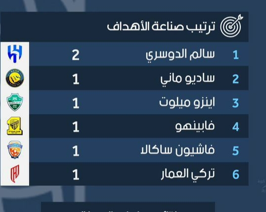 الدوري السعودي