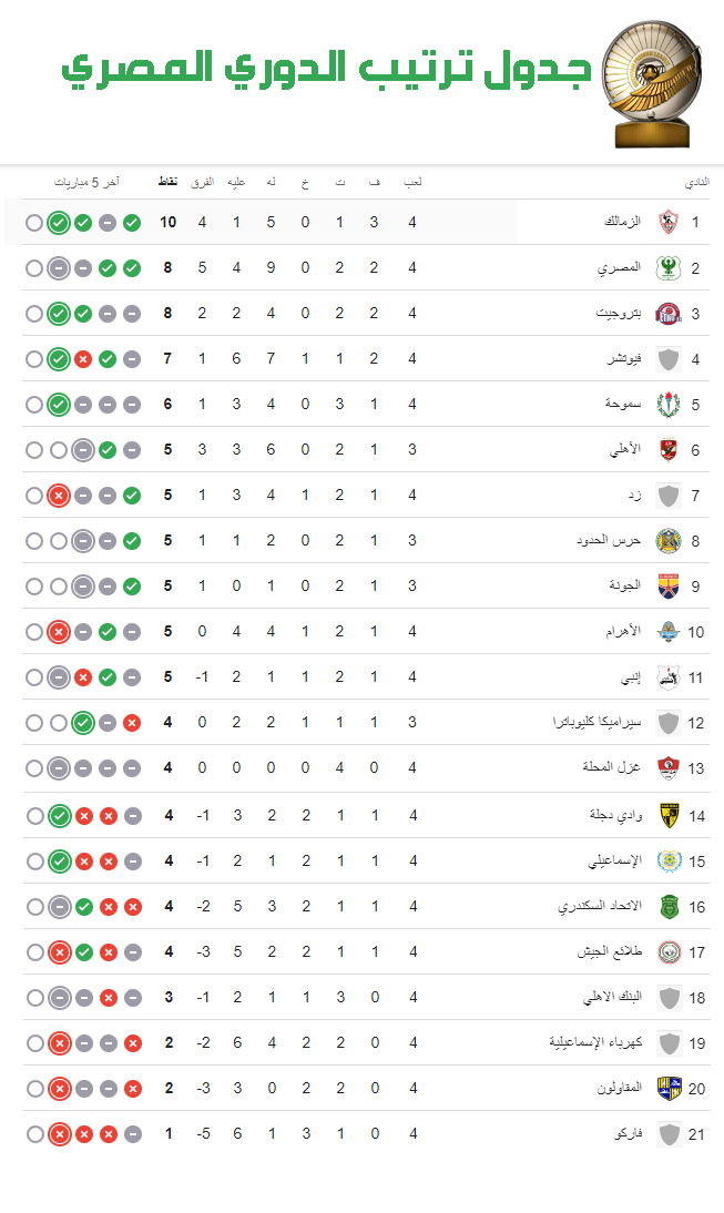 جدول ترتيب الدوري المصري
