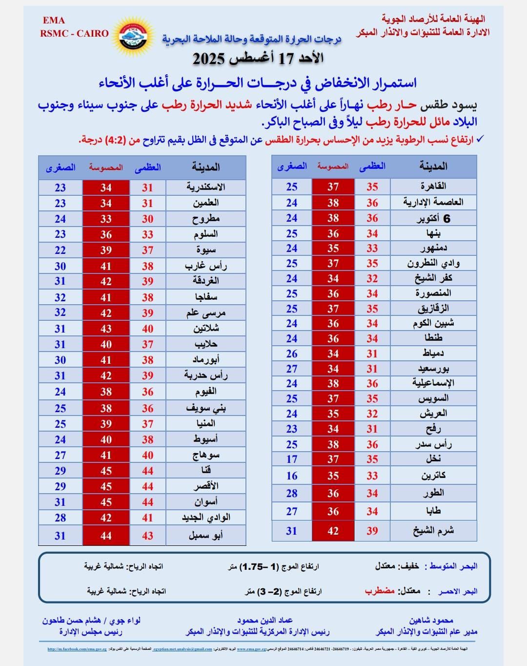 درجات الحرارة الأحد 17 أغسطس في مصر