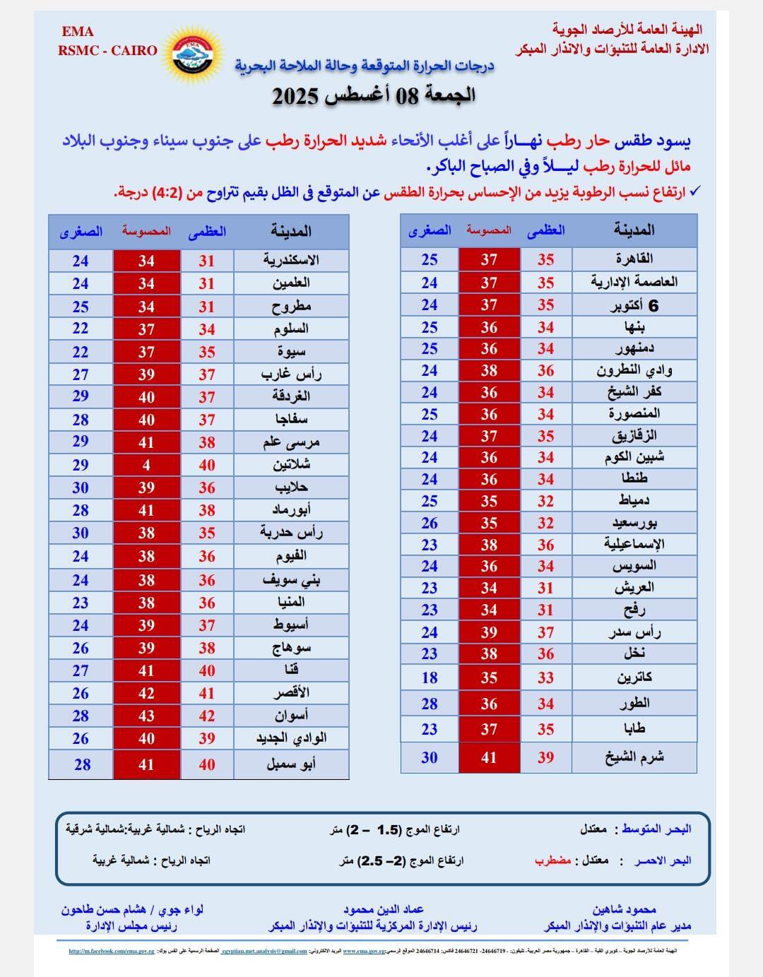 درجات الحرارة االيوم الجمعة - الأرصاد الجوية