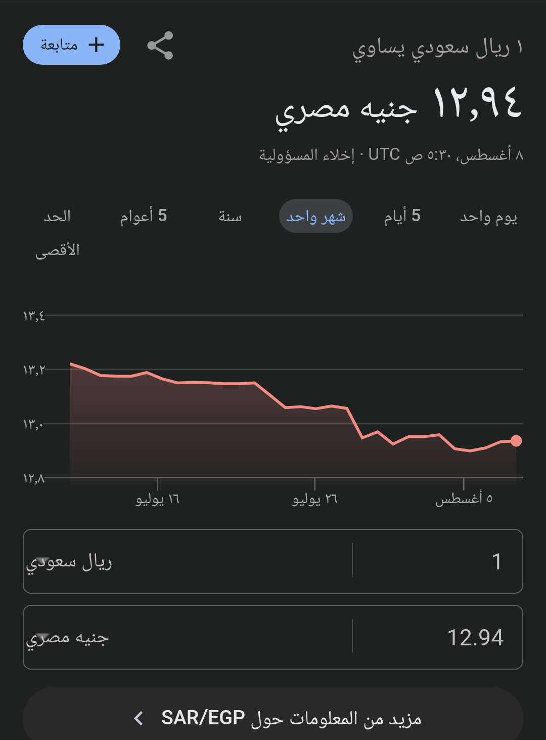 سعر الريال السعودى اليوم 8 أغسطس