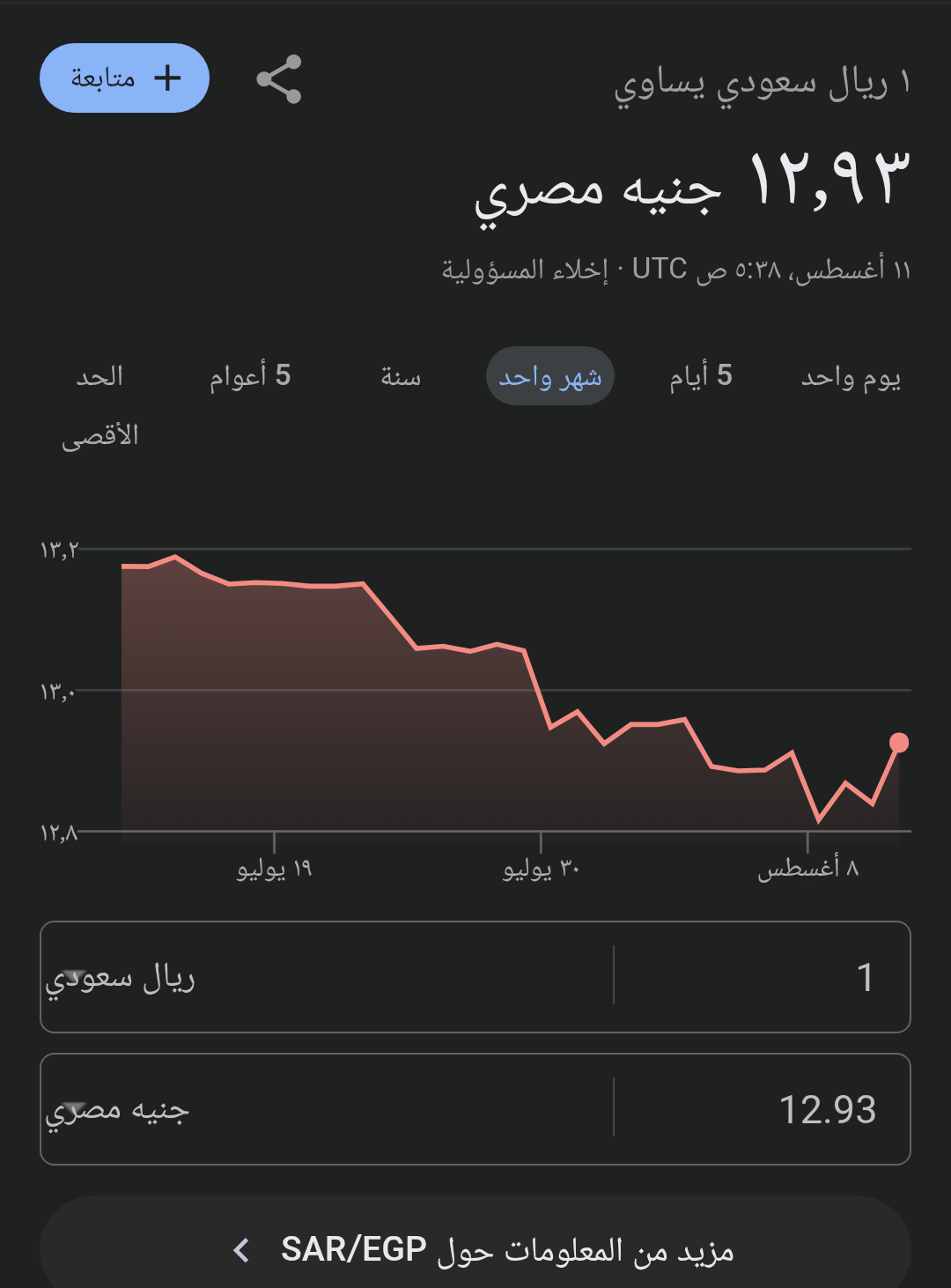 سعر الريال السعودى اليوم 11 أغسطس