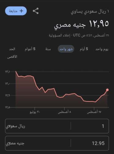 سعر الريال السعودي