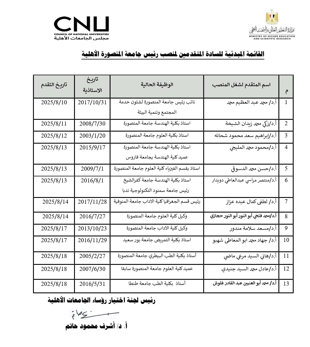 رئاسة خمس جامعات أهلية