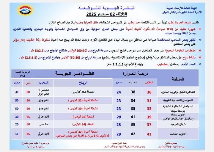 طقس اليوم الثلاثاء 2 سبتمبر