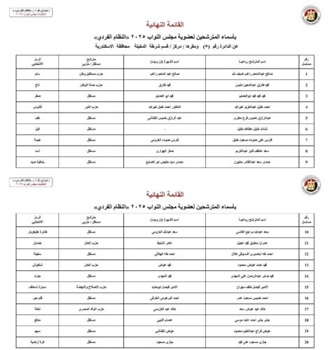 الدائرة الخامسة 