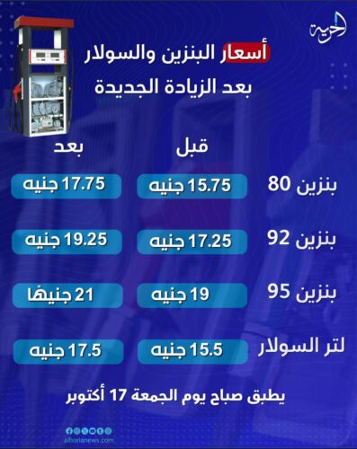 أسعار البنزين
