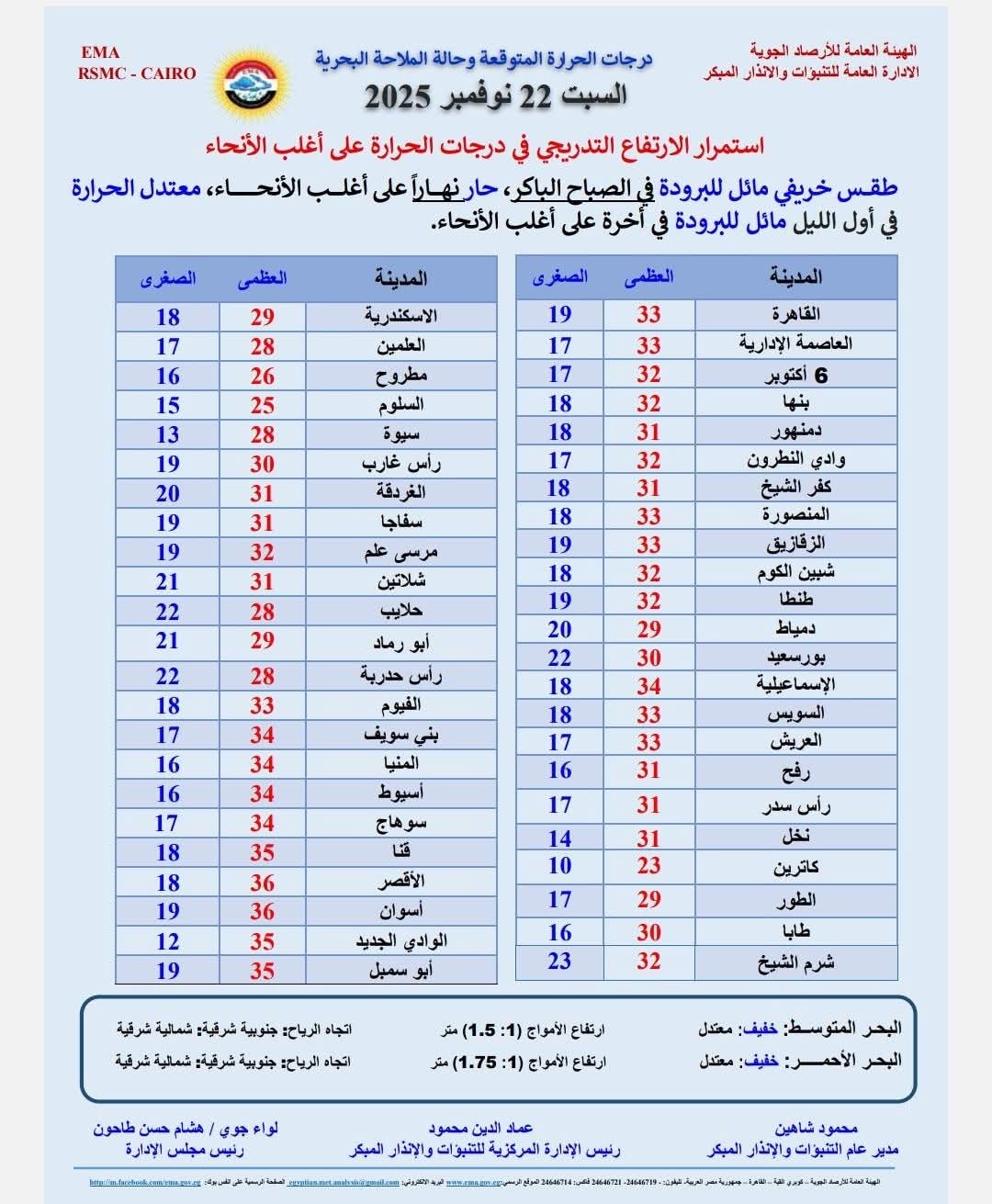 حالة الطقس غدًا 