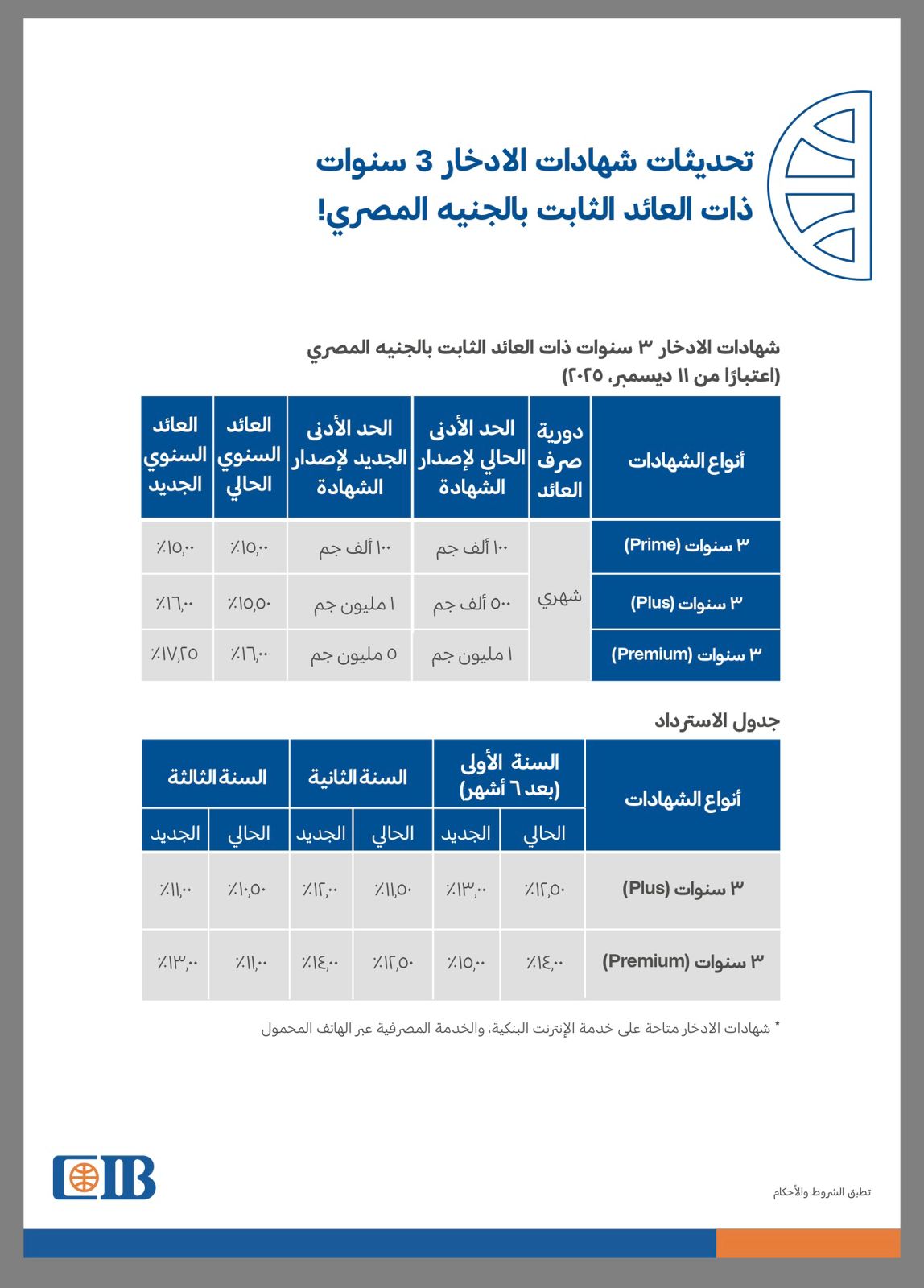 البنك التجاري الدولي
