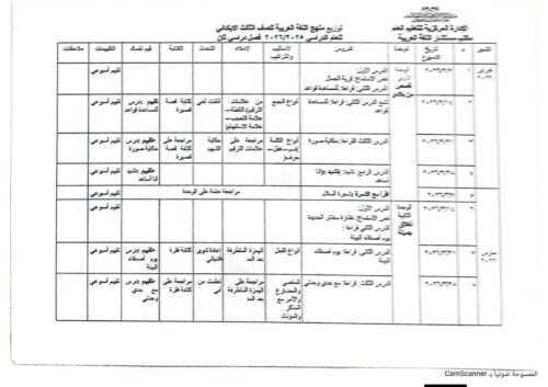 توزيع مناهج الترم الثاني 2026 
